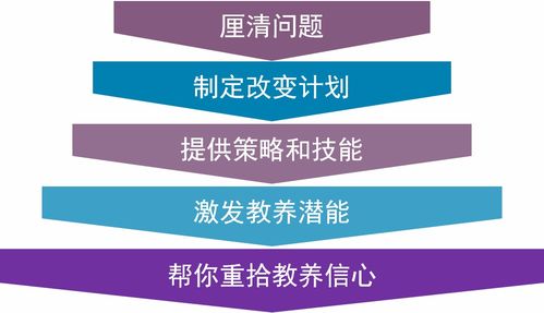 jfinal 一對一 實體類怎么寫 芍藥居一對一親子教育咨詢服務