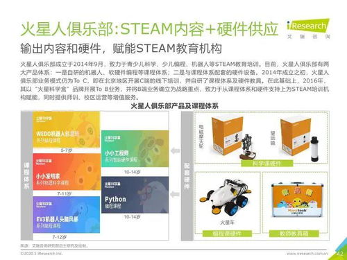 艾瑞咨詢 2019年中國k12教育行業(yè)研究報告